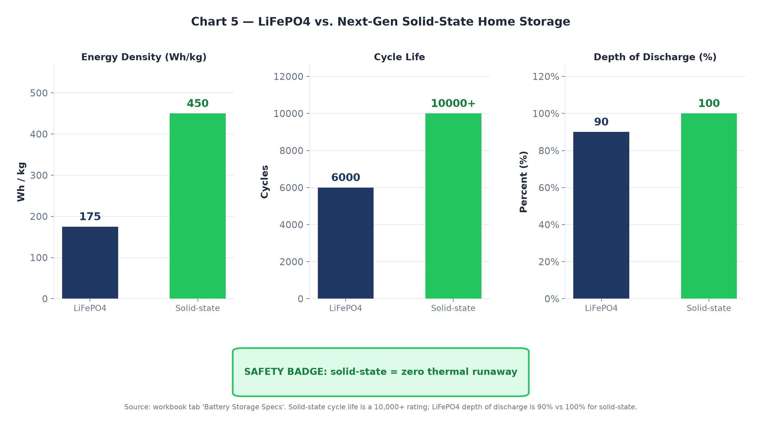 Home Battery Guide: LiFePO4 vs. Next-Gen Solid-State Storage