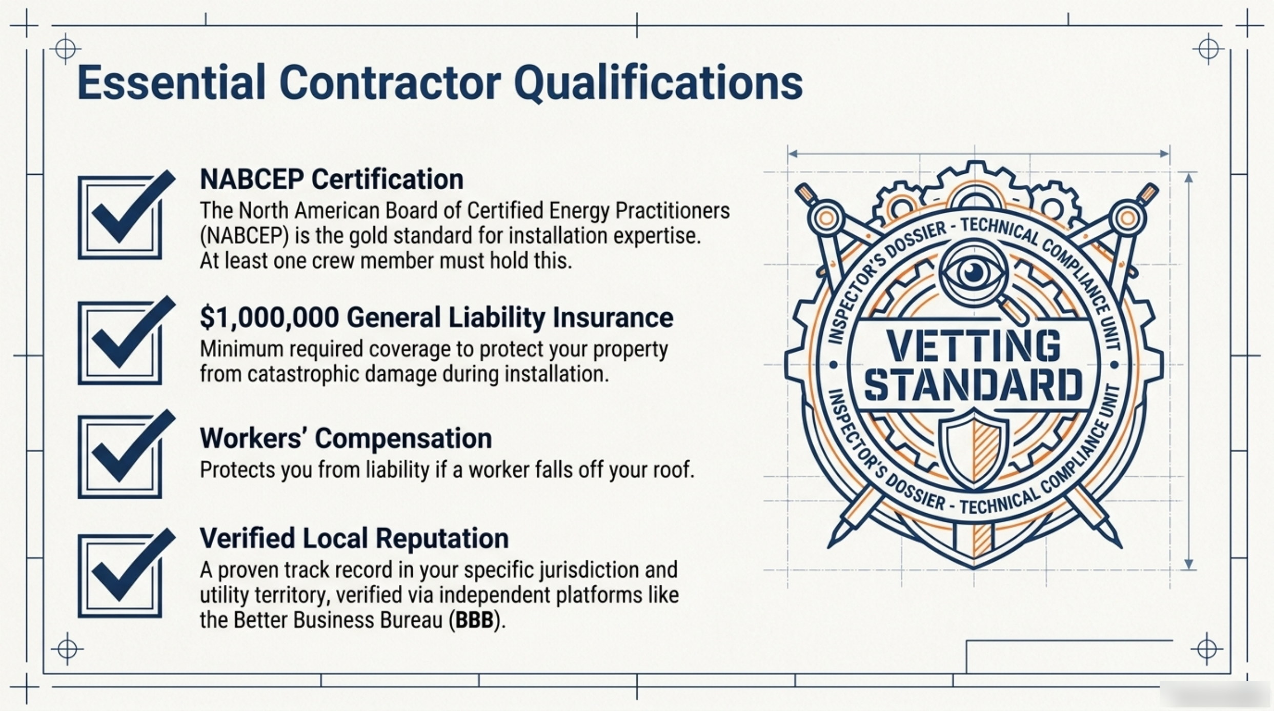 Slide headed Essential Contractor Qualifications, listing recognised industry certification held by at least one crew member, one million dollars of general liability insurance, workers compensation cover and a verified local reputation through independent platforms