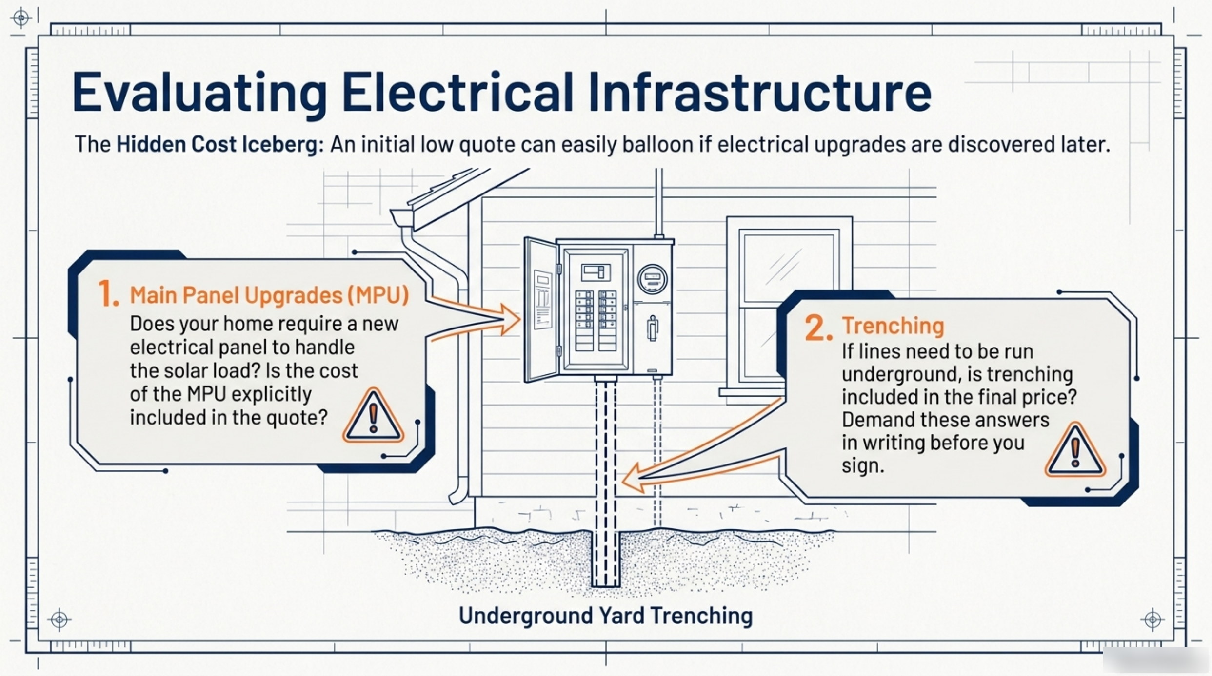 The Hidden Cost Iceberg: Main Panel Upgrades and Yard Trenching in a Solar Quote